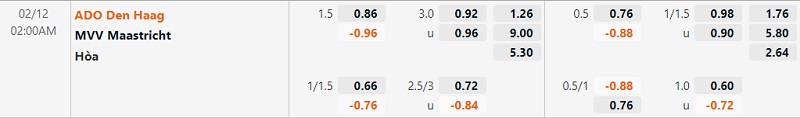 Tỷ lệ ADO Den Haag vs Maastricht