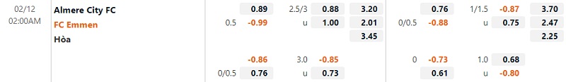 Tỷ lệ Almere City vs Emmen