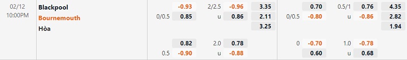 Tỷ lệ Blackpool vs Bournemouth