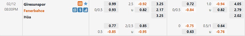 Tỷ lệ Giresunspor vs Fenerbahce Tỷ lệ Giresunspor vs Fenerbahce