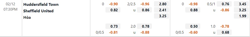 Tỷ lệ Huddersfield vs Sheffield Tỷ lệ Huddersfield vs Sheffield