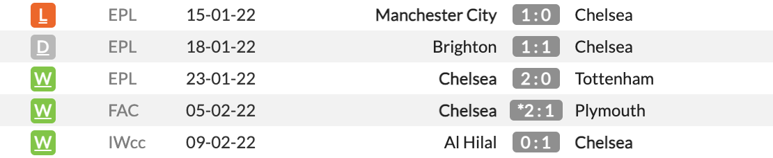 Chelsea vs Palmeiras FIFA Club World Cup