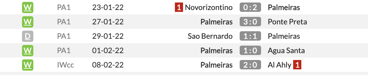 Chelsea vs Palmeiras FIFA Club World Cup