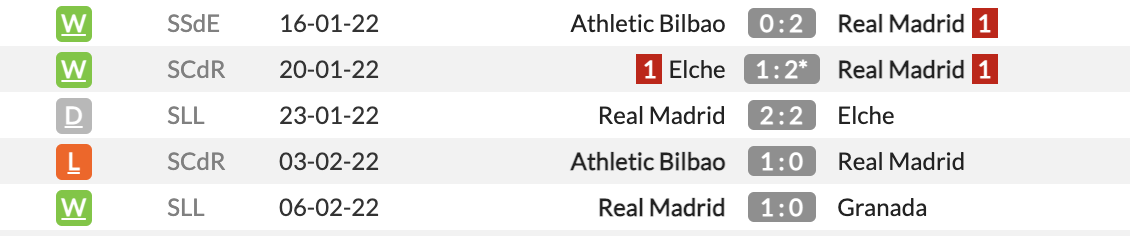 Villarreal vs Real Madrid Villarreal vs Real Madrid