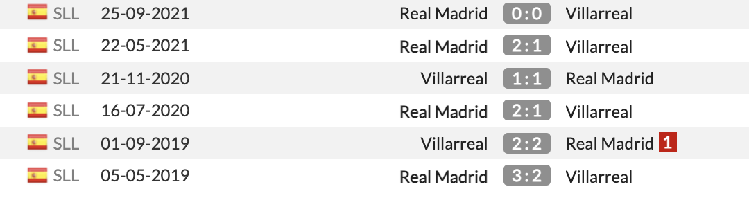 Villarreal vs Real Madrid Villarreal vs Real Madrid