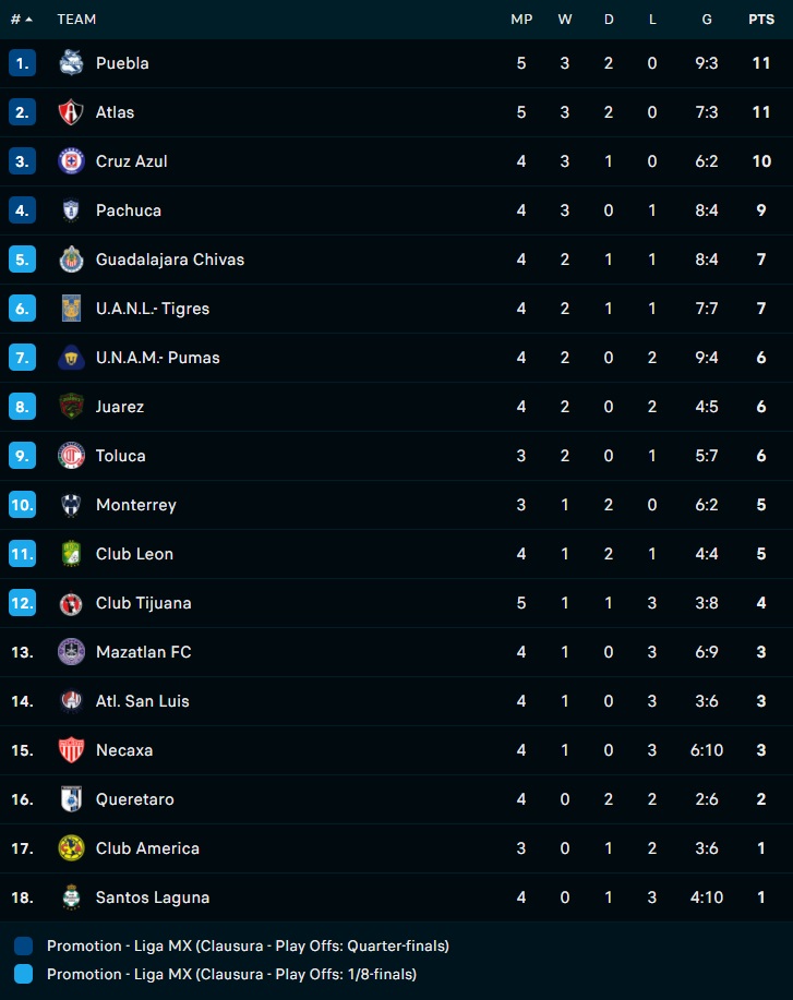 Cruz Azul vs Necaxa, Santos Laguna vs CF America