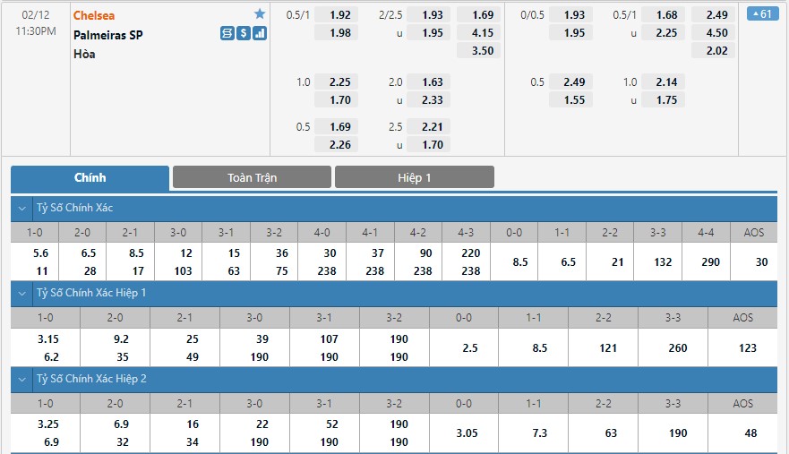 Chelsea vs Palmeiras FIFA Club World Cup