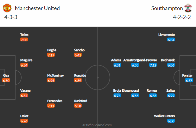 MU vs Southampton MU vs Southampton