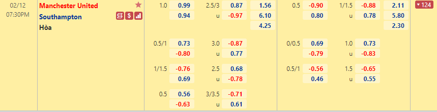 MU vs Southampton MU vs Southampton