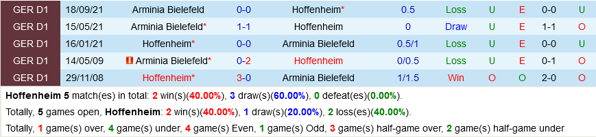 Hoffenheim VS Bielefeld