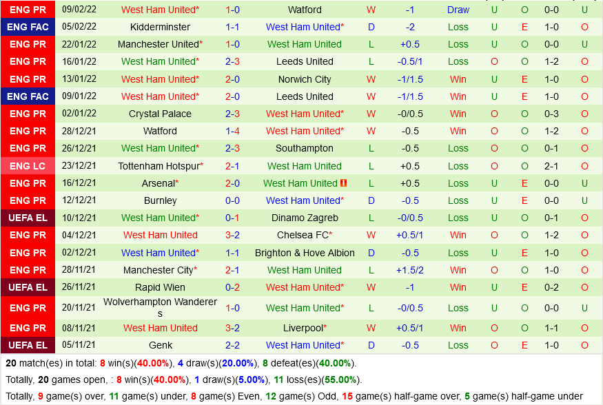 Leicester VS West Ham