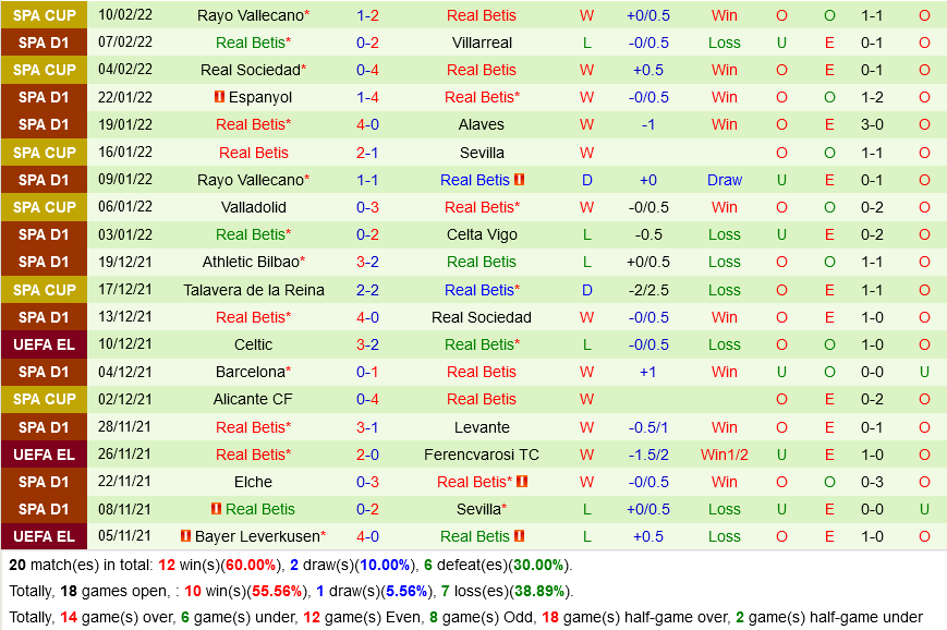Levante VS Real Betis