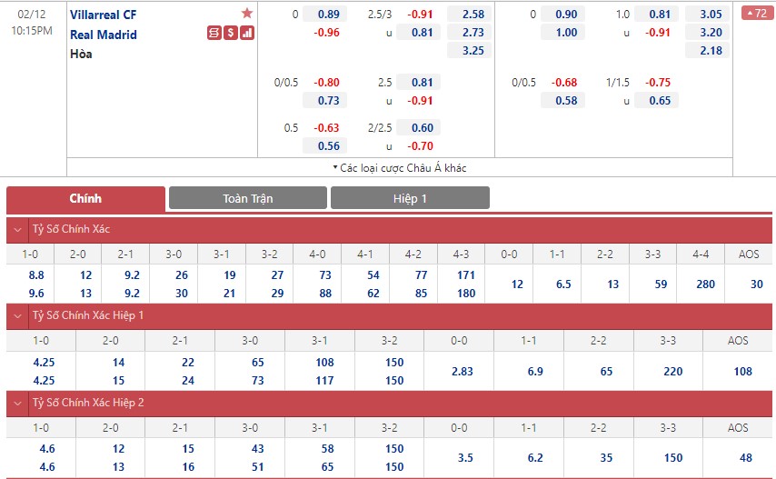 Villarreal vs Real Madrid Villarreal vs Real Madrid