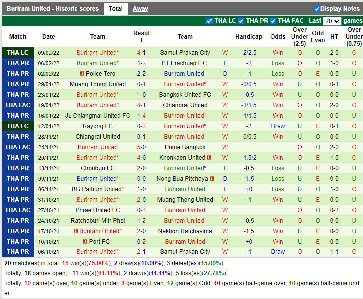 Thành tích gần đây của Buriram