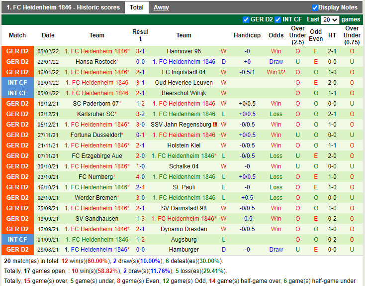 Thành tích gần đây của Heidenheim Thành tích gần đây của Heidenheim