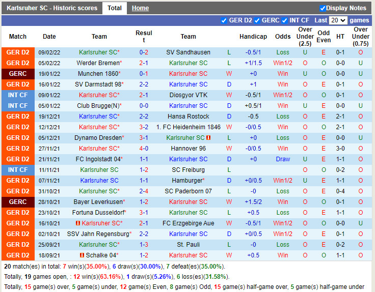 Thành tích gần đây của Karlsruher Thành tích gần đây của Karlsruher