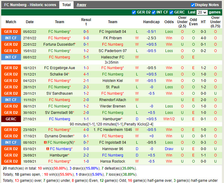 Thành tích gần đây của Nuremberg Thành tích gần đây của Nuremberg