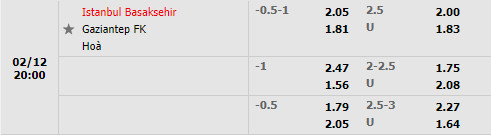 Tỷ lệ Basaksehir vs Gaziantep