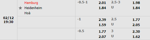 Tỷ lệ Hamburg vs Heidenheim Tỷ lệ Hamburg vs Heidenheim
