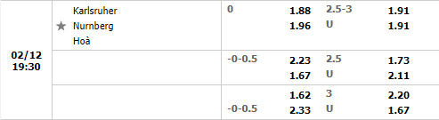 Tỷ lệ Karlsruher vs Nuremberg Tỷ lệ Karlsruher vs Nuremberg