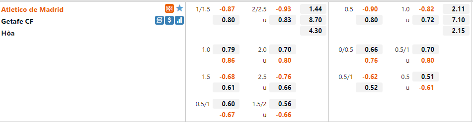 Tỷ lệ Atletico vs Getafe