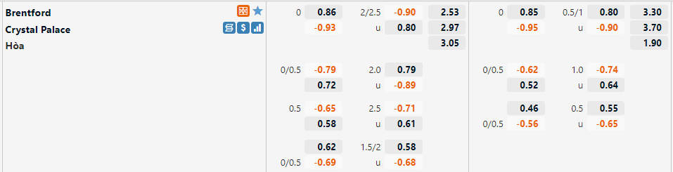 Tỷ lệ Brentford vs Crystal Palace