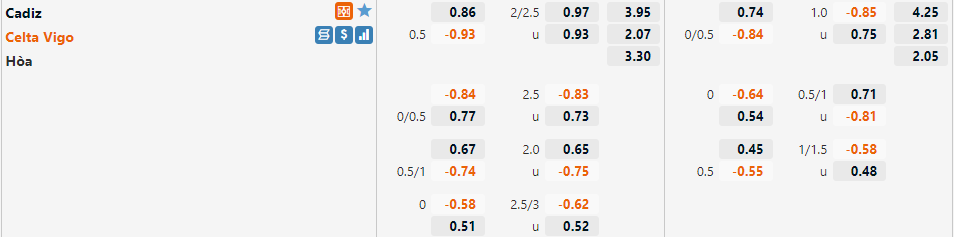 Tỷ lệ Cadiz vs Celta Vigo