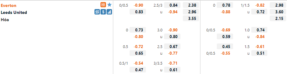 Tỷ lệ Everton vs Leeds