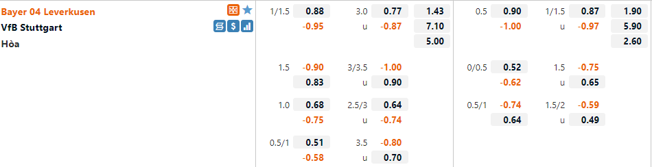 Tỷ lệ Leverkusen vs Stuttgart