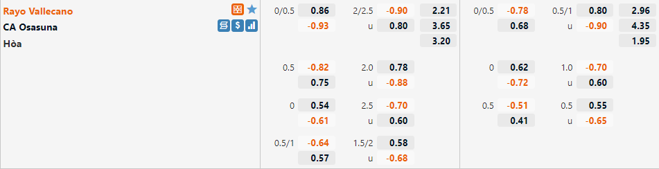 Tỷ lệ Vallecano vs Osasuna