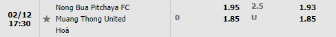 Tỷ lệ Nong Bua Pitchaya vs Muang Thong