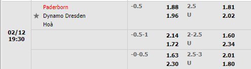 Tỷ lệ Paderborn vs Dynamo Dresden