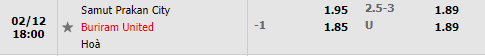 Tỷ lệ Samut Prakan vs Buriram