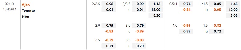 Tỷ lệ Ajax vs Twente Tỷ lệ Ajax vs Twente