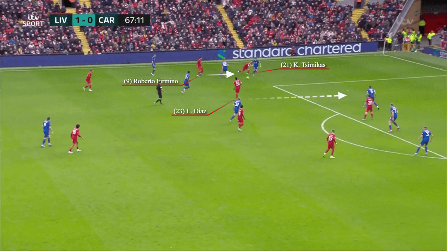 Thấy gì từ màn trình diễn của Luis Diaz trước Cardiff City?