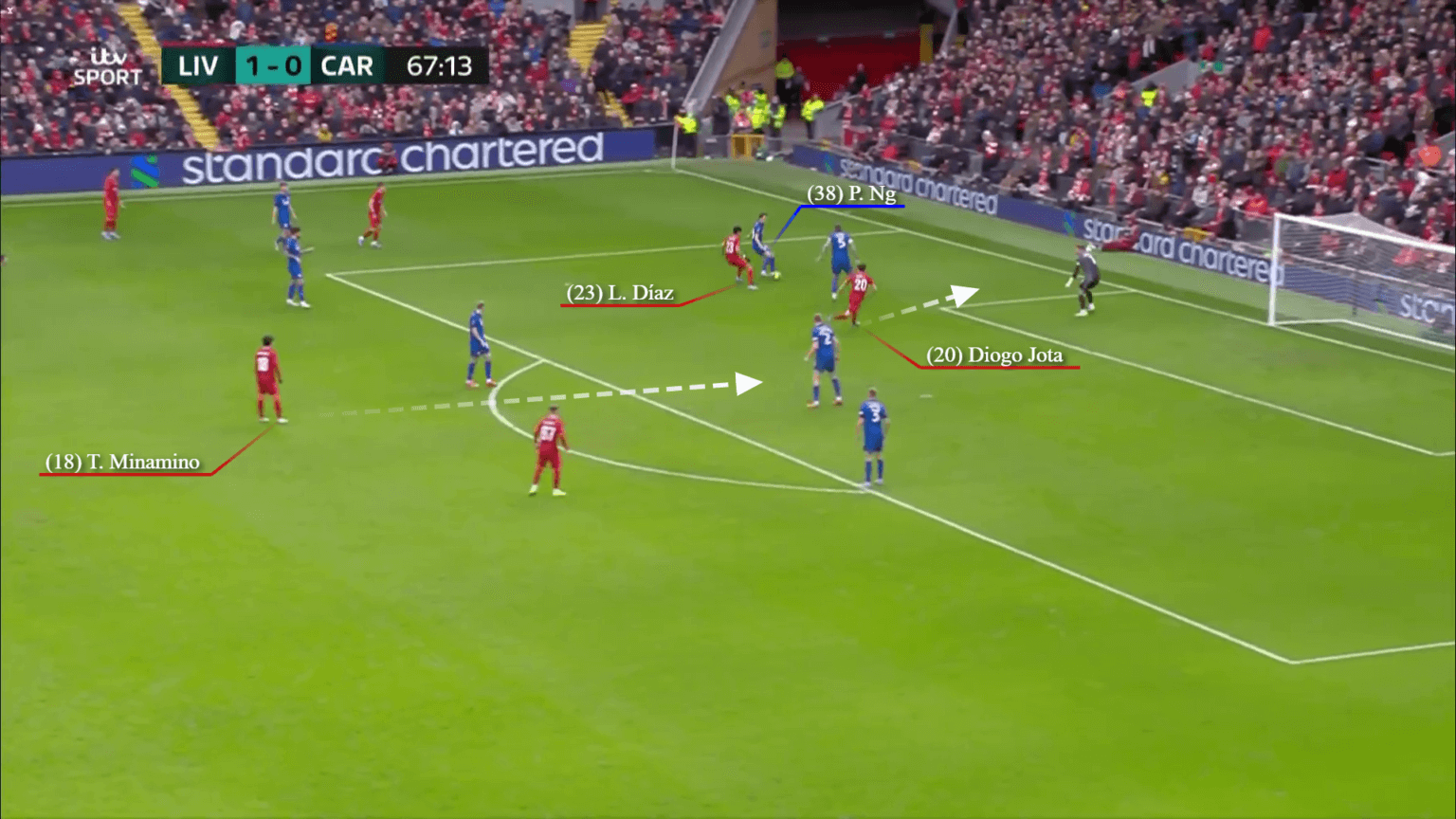 Thấy gì từ màn trình diễn của Luis Diaz trước Cardiff City?