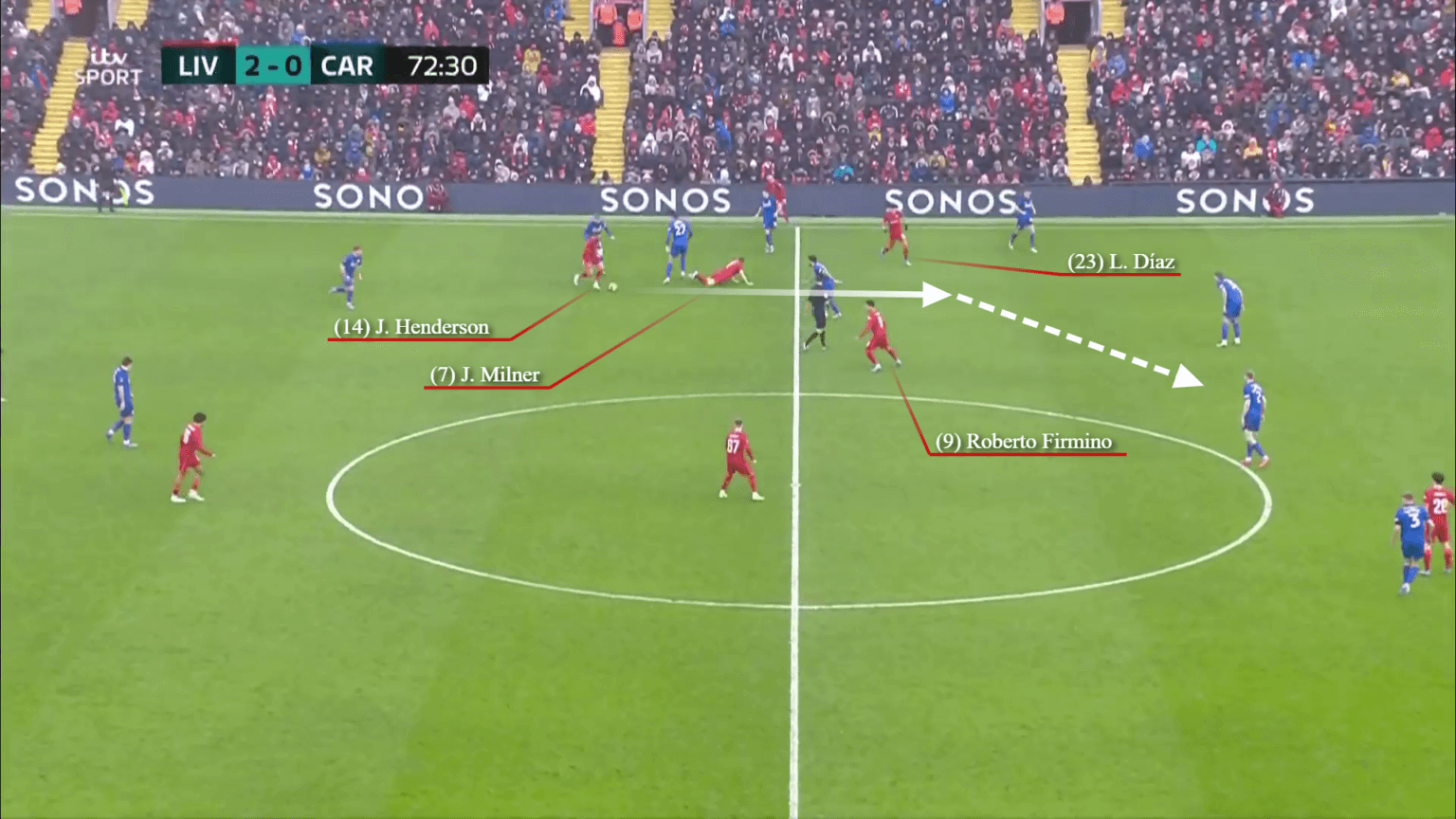 Thấy gì từ màn trình diễn của Luis Diaz trước Cardiff City?