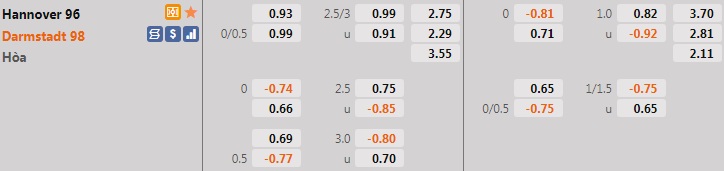 Nhận định Hannover vs Darmstadt 19h30 ngày 132 (Hạng 2 Đức 202122) hình ảnh gốc 2