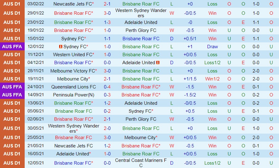 Brisbane Roar vs Macarthur