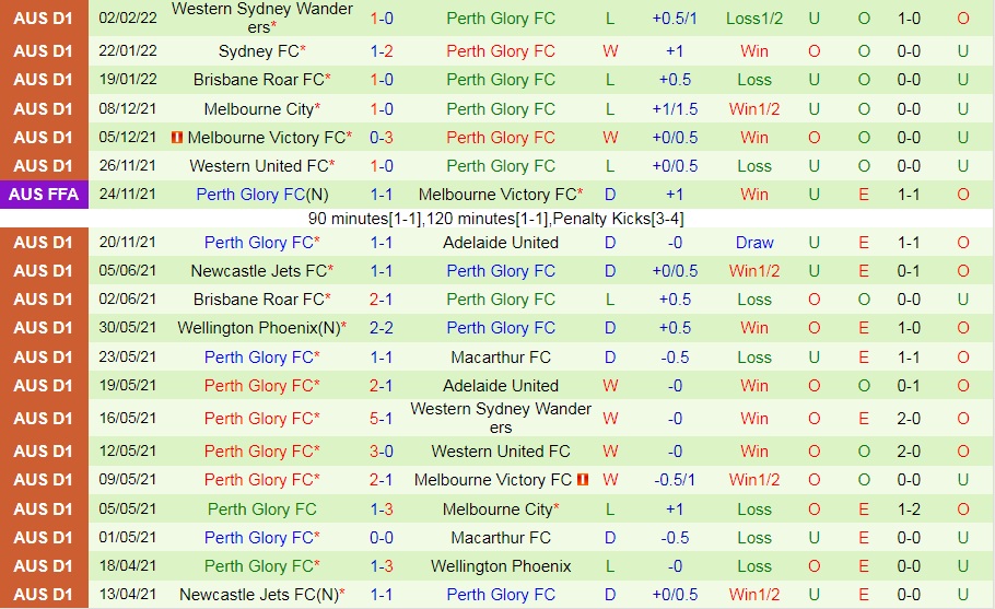 Central Coast Mariners vs Perth Glory