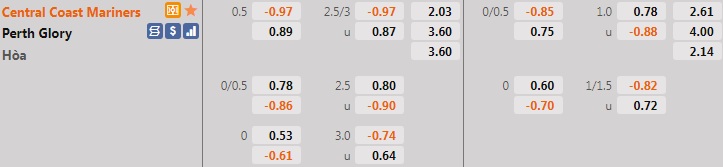Central Coast Mariners vs Perth Glory