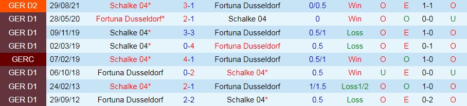 Dusseldorf vs Schalke