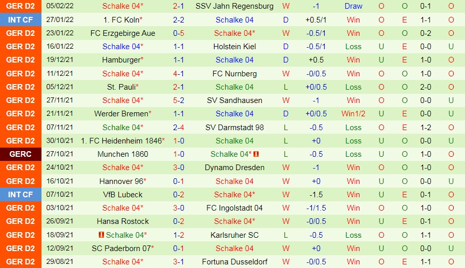 Dusseldorf vs Schalke