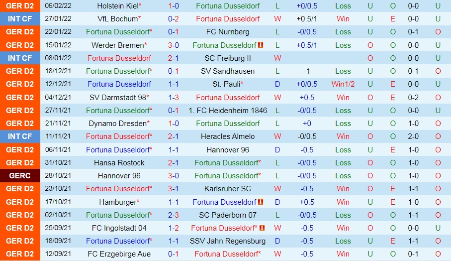 Dusseldorf vs Schalke
