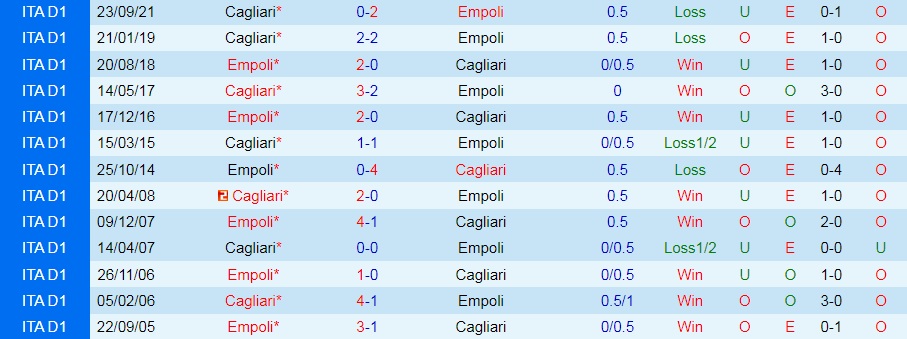 Empoli vs Cagliari