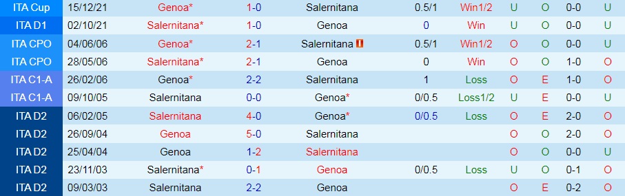 Genoa vs Salernitana