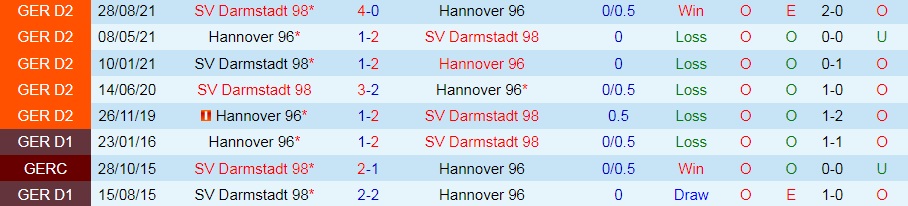 Nhận định Hannover vs Darmstadt 19h30 ngày 132 (Hạng 2 Đức 202122) hình ảnh gốc 2