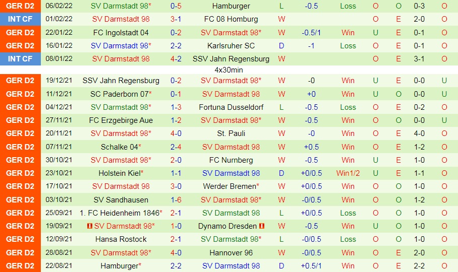 Nhận định Hannover vs Darmstadt 19h30 ngày 132 (Hạng 2 Đức 202122) hình ảnh gốc 2