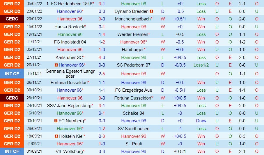 Nhận định Hannover vs Darmstadt 19h30 ngày 132 (Hạng 2 Đức 202122) hình ảnh gốc 2