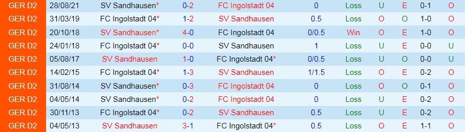 Ingolstadt vs Sandhausen